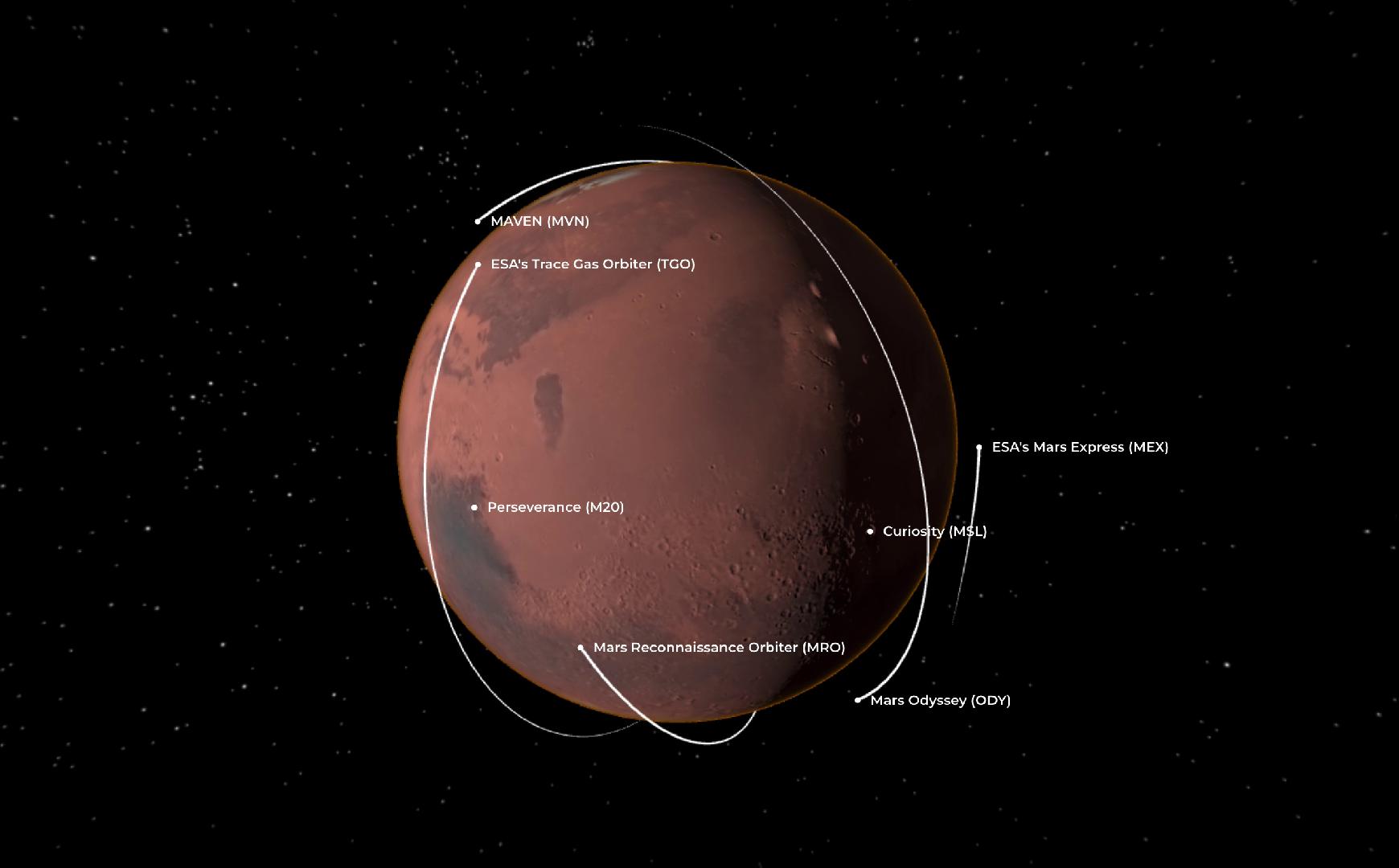 Mars Relay Network