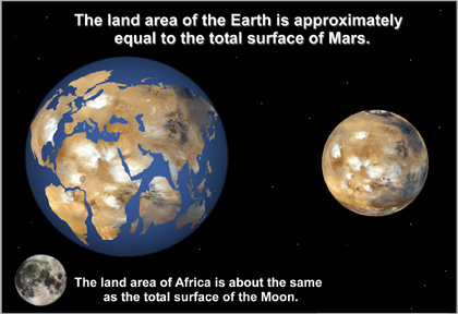 Comparison of Land Masses