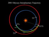 2001 Odyssey Interplanetary Trajectory