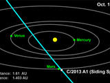 read the article 'Comet to Make Close Flyby of Red Planet in October 2014'