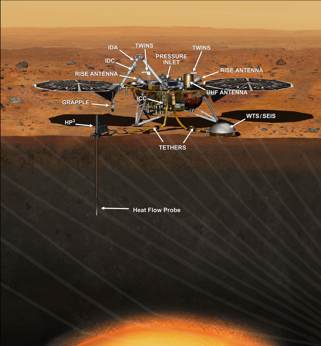 Artist's Concept of InSight Lander on Mars (Annotated)