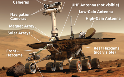 View image for Mars Exploration Rover Instrument Diagrams