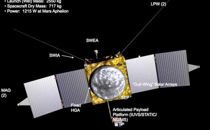 View image for MAVEN Instrument Panel