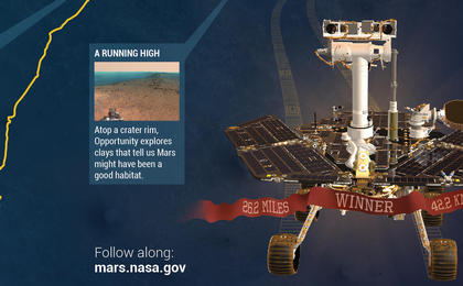View image for Opportunity's Marathon Journey