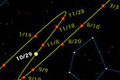 Link to Mars in the Night Sky - An illustration of the retrograde motion of Mars.