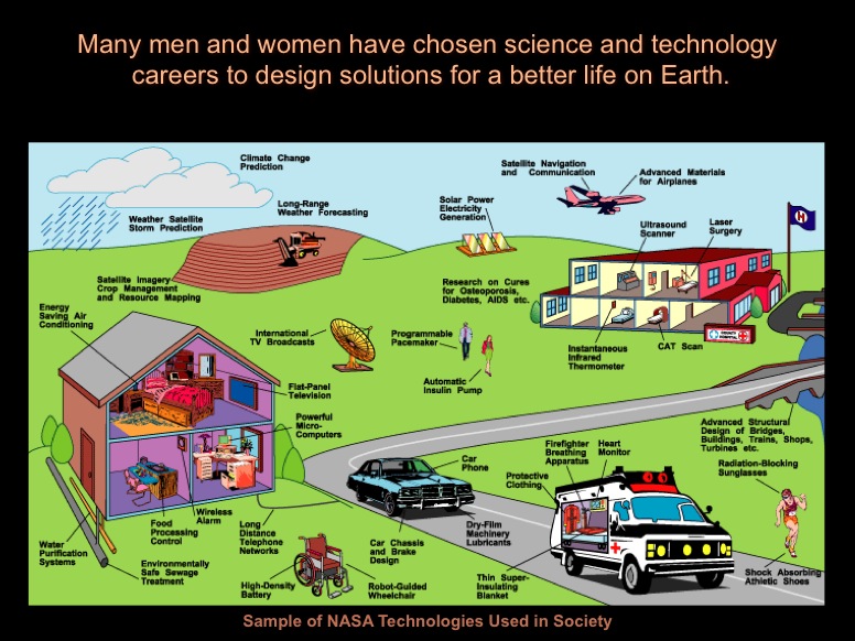 Many men and women have chosen science and technology careers to design solutions for a better life on Earth. Some of the solutions shown in this artists concept include, Climate and Weather Prediction, CAT Scan, Solar Panels, and CarPhones.