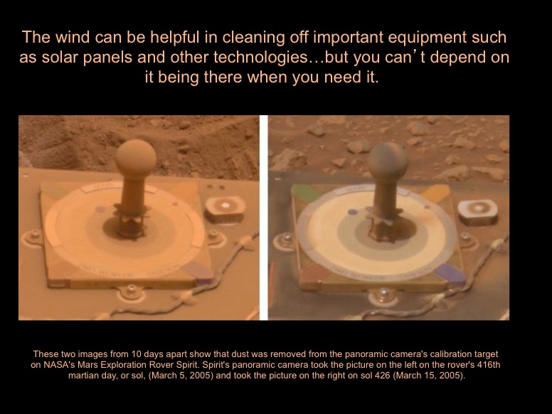 The wind can be helpful in cleaning off important equipment such as solar panels and other technologies...but you can't depend on it being there when you need it.  These two images from 10 days apart show that dust was removed from the panoramic camera's calibration target on NASA's Mars Exploration Rover Spirit. Spirit's panoramic camera took the picture on the left on the rover's 416th martian day, or sol, (March 5, 2005) and took the picture on the right on sol 426 (March 15, 2005).