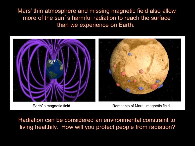 Mars' thin atmosphere and missing magnetic field also allow more of the sun's harmful radiation to reach the surface than we experience on Earth. Radiation can be considered an environmental constraint to living healthily.  How will you protect people from radiation? Earth's magnetic field shoots out from the poles up to 50,000 miles from the surface of Earth.  Mars does not have a magnetic field.  The magnetic field protects us from solar rays from our Sun and from Galactic Cosmic Rays coming from other stars and supernova. Image right: shows Earth's magnetic field. Image left: shows Remnants of Mars' magnetic field.