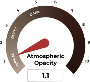 Atmospheric Opacity TAU Dial
