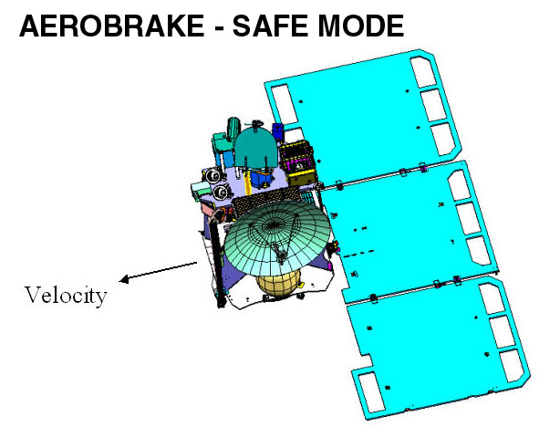 Aerobreake - Safe Mode