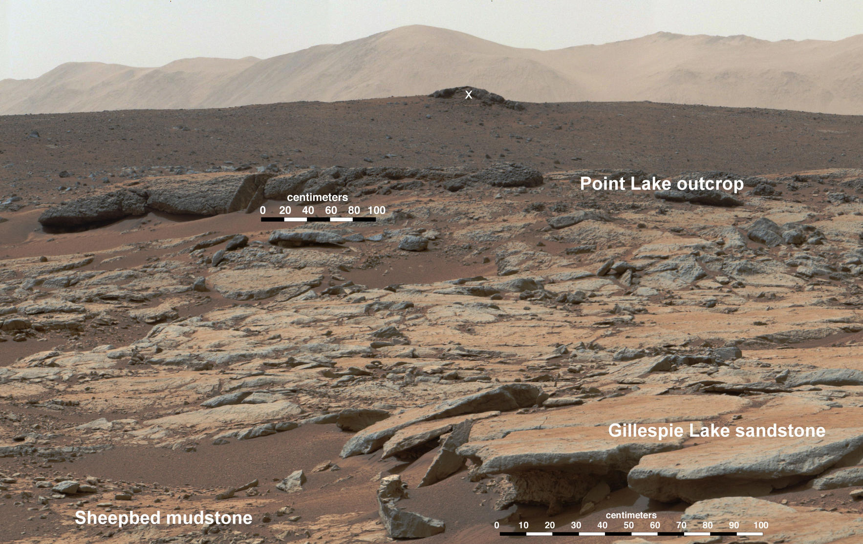 Erosion by Scarp Retreat in Gale Crater