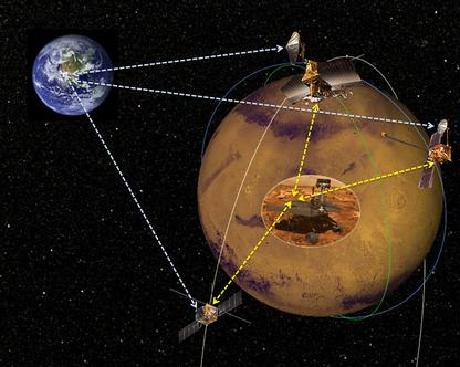 Artist's Concept of Mars Satellites