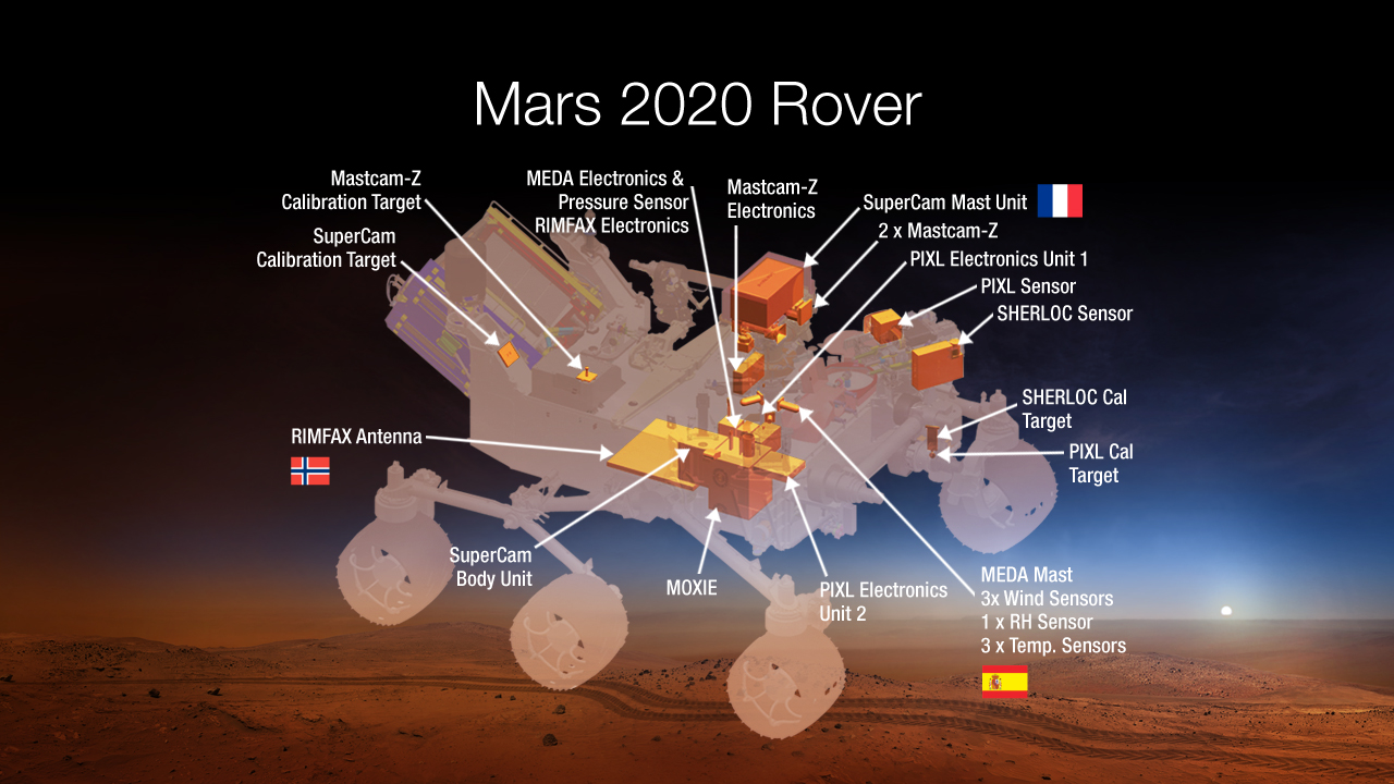 Payload for NASA's Mars 2020 Rover