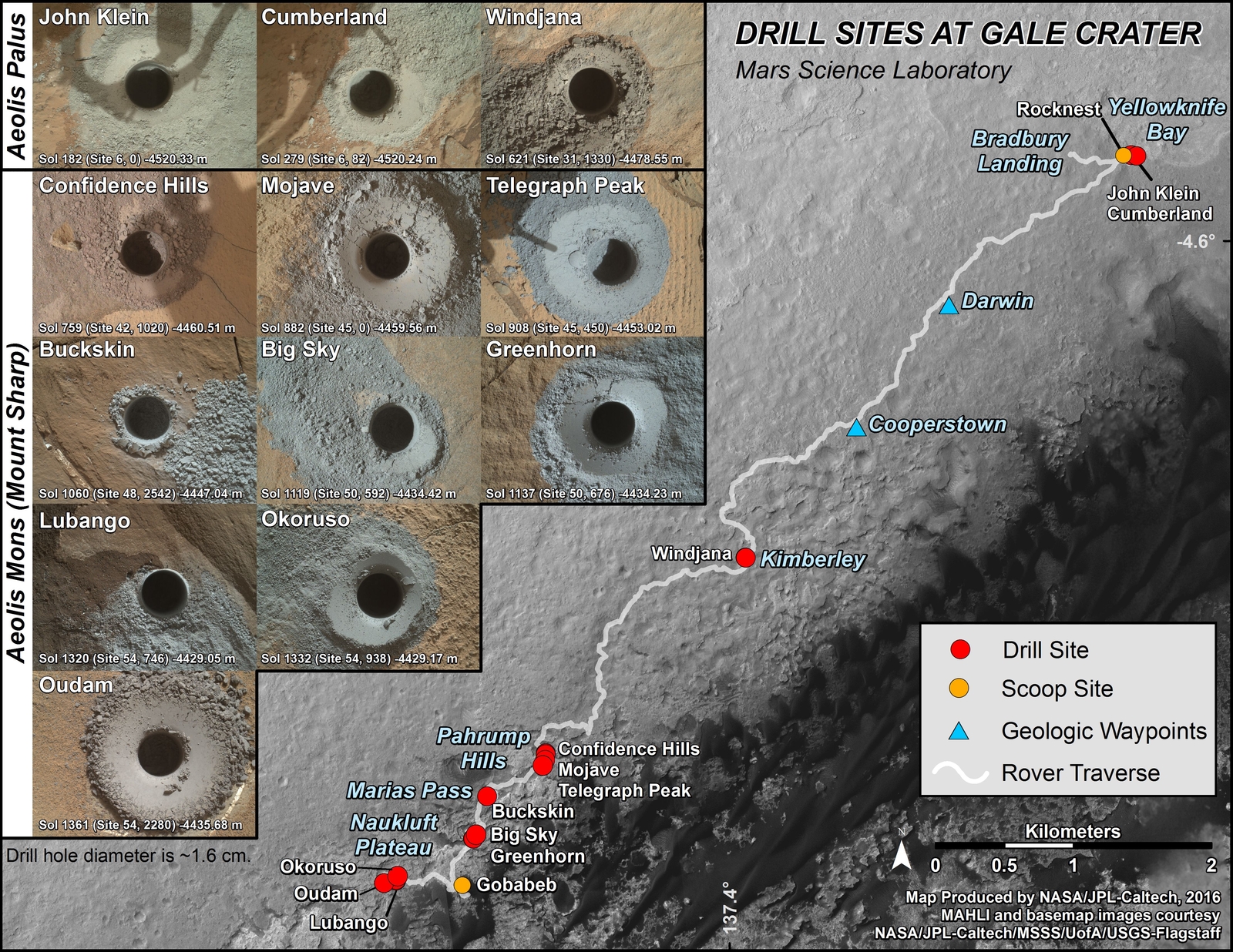 Curiosity's First 14 Rock or Soil Sampling Sites on Mars