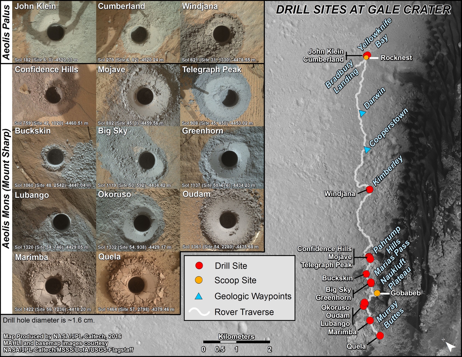 Curiosity's Rock or Soil Sampling Sites on Mars, Through September 2016